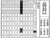 “八字揭示：谁是你命中最爱你的人
