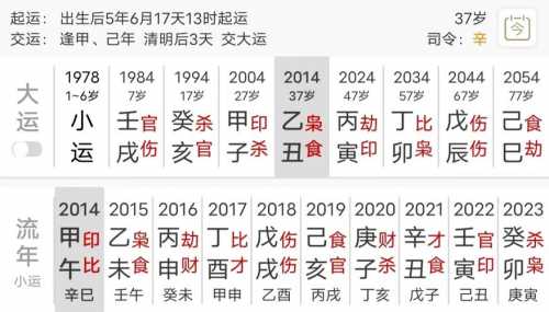 “八字中的偏财格：命运与机遇的交织