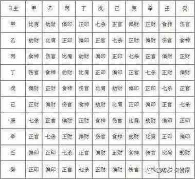 晚子时 八字怎么定