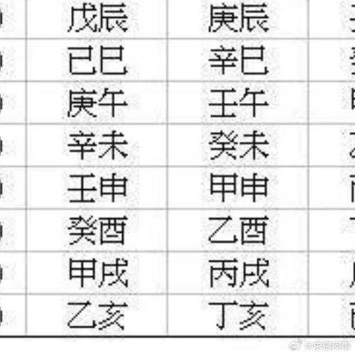 “生辰八字如何看轻重