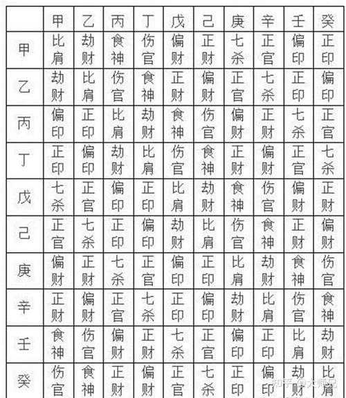 “两个七杀两个偏财：命运的多面性