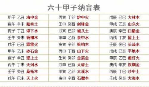 “八字水多是不是火命？别急着下结论