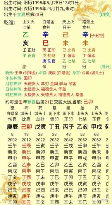 “命运密码：贵夫人的时辰八字