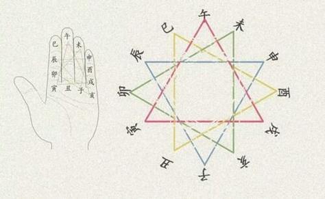 “八字地支三合金局的奥秘