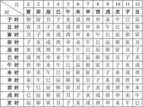 “万年历与八字:名字里的秘密