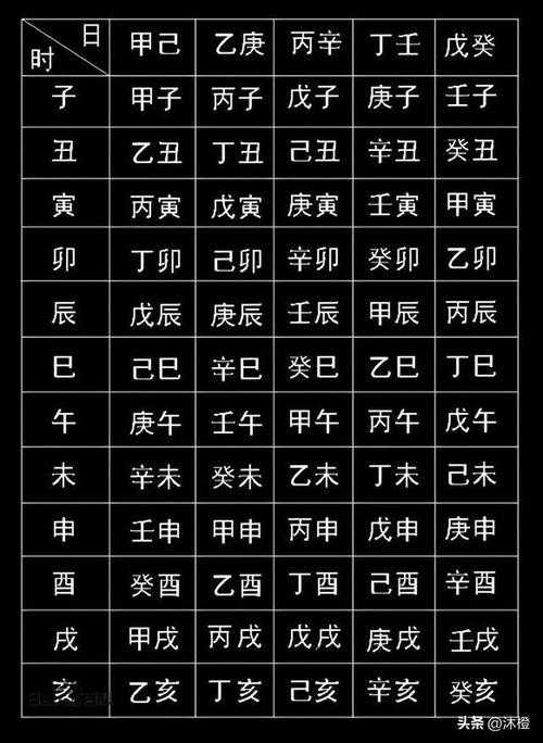 “丙火印星：命理中的温度与秩序