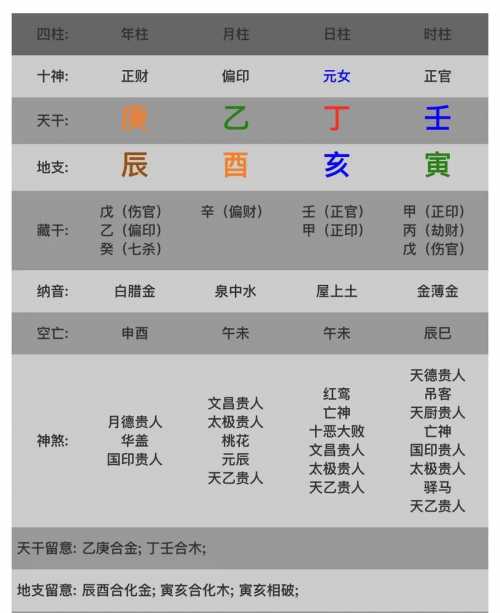 “八字里的夫妻宫相合到底意味啥