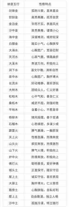 “八字纳音属性:隐秘的五行密码