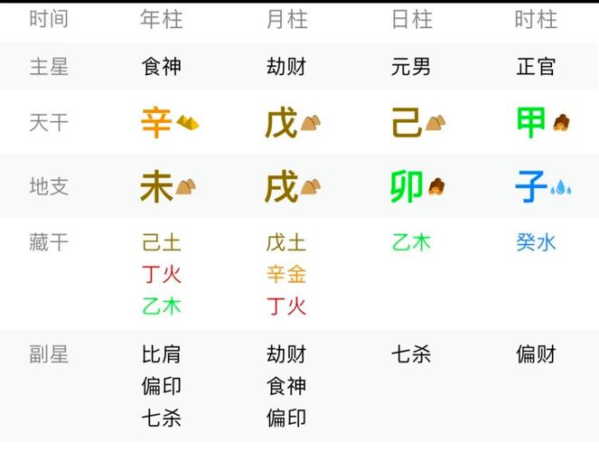 “八字里的灾煞与文昌星：命局的矛盾与