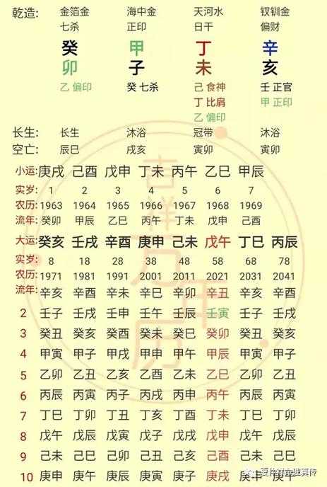 “八字身弱，印星好还是比肩好？