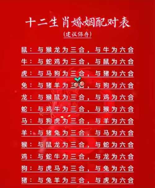 “生肖与八字:婚配的微妙关联