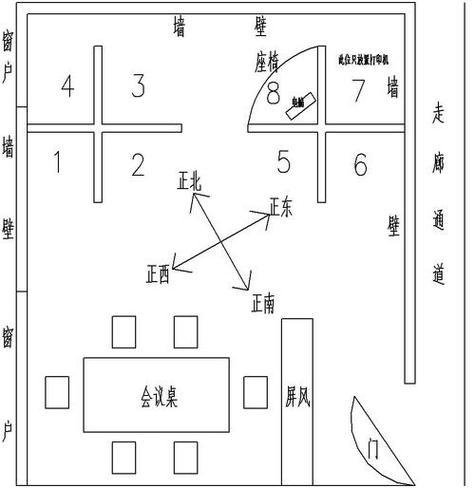 依据八字选办公室方位