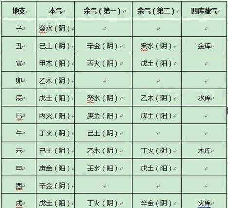 “命盘里的五行与喜神：一场人生的元素