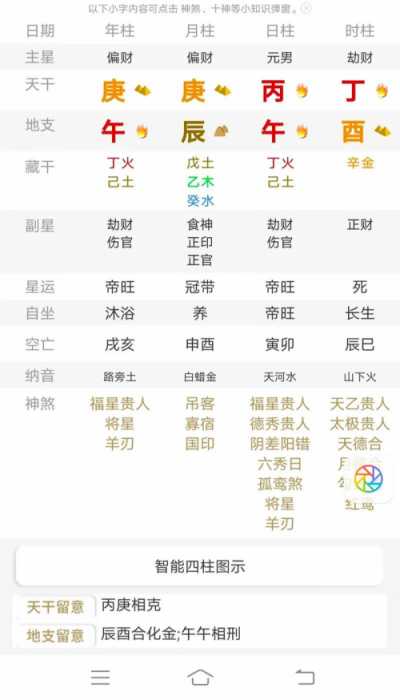 八字里的“旺”到底是啥意思