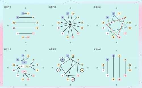 “卯未辰辰：地支里的微妙平衡