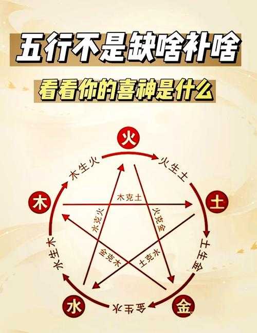 用八字取名字是用缺的五行取吗