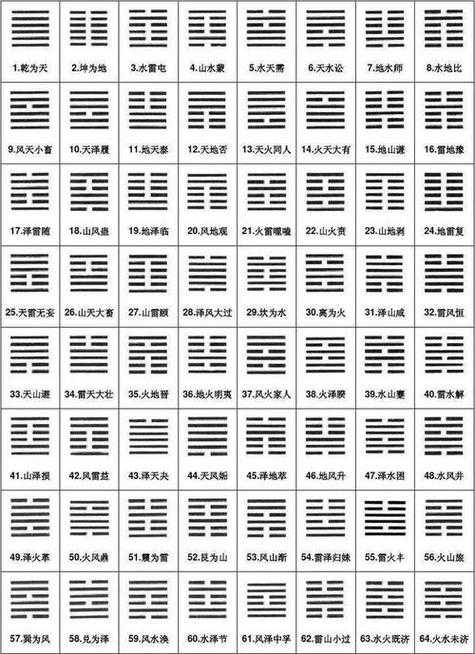 “易经如何通过生辰干支确定卦象