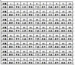 八字算流年应期