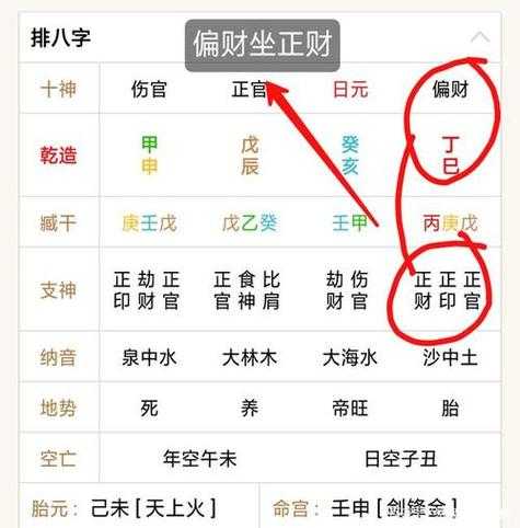 “八字格局里财星的能量流动究竟怎么