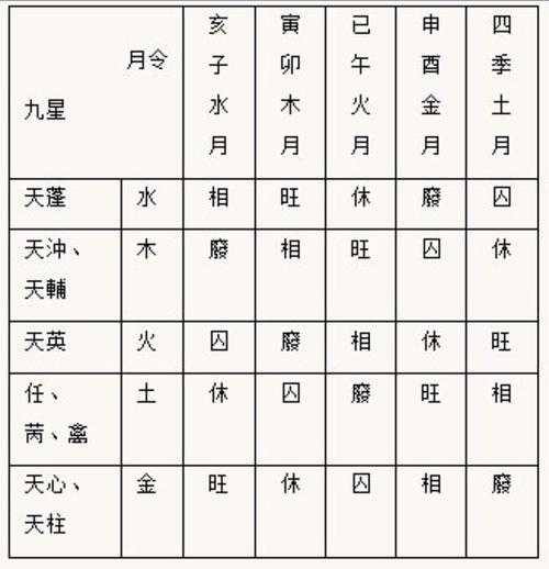 “巳时与戌时：地支里的火土纠缠