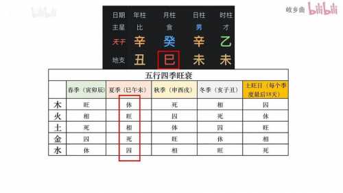 “八字强弱代表什么