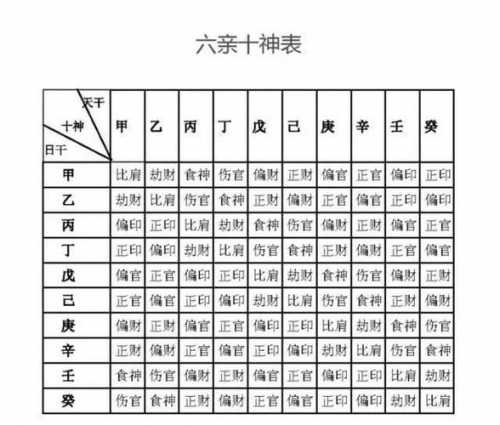 “八字结构中的年柱七杀