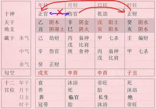 “正官与伤官：命局中的平衡之道