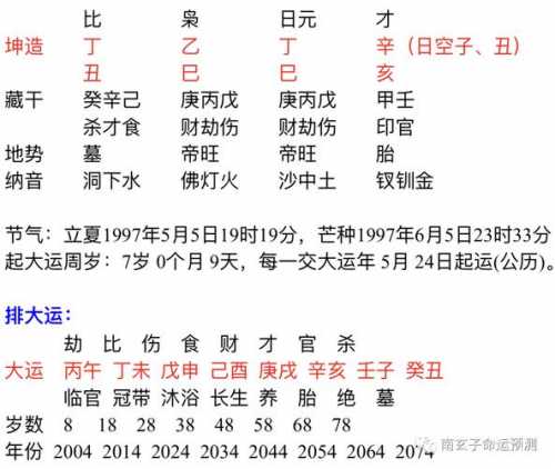算男女生辰八字合不合