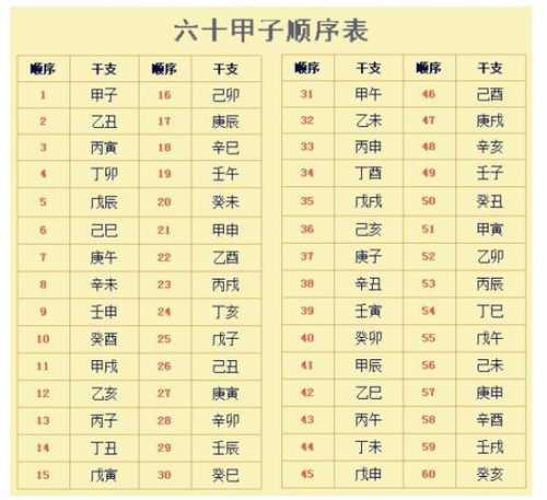 八字流年大运