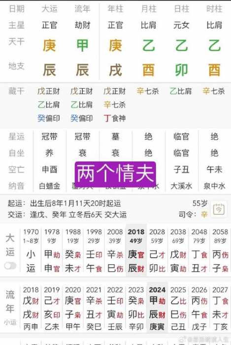 八字中木命可以带黄金吗