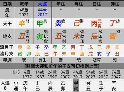 “八字中的伤官究竟指什么