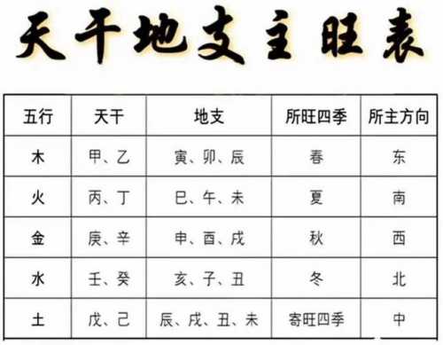 八字丁酉乙巳癸丑丁巳