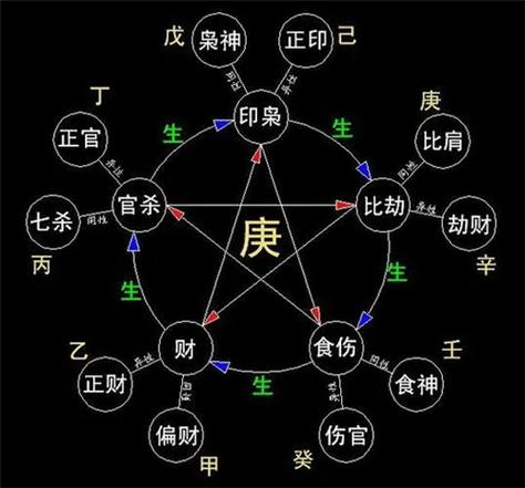 八字官星不透详解