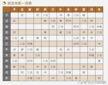 八字地支隔位相冲