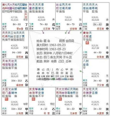 “八字弱无财星的命局特质