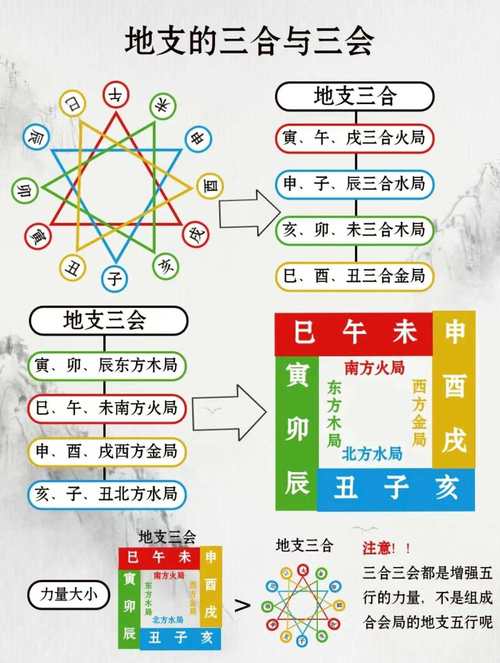 “八字地支三刑到底是个啥玩意儿？