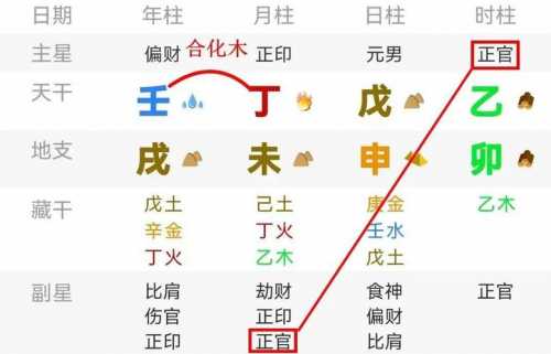 女命八字没官星有财星