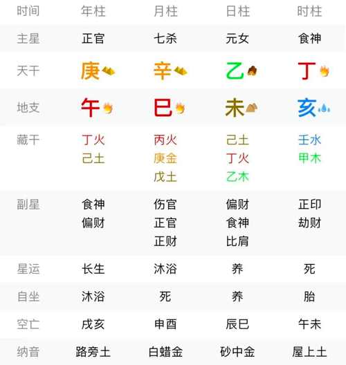 八字论官杀混杂