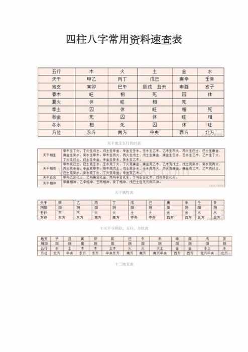 生辰八字里缺了木与水 该怎么挑字眼