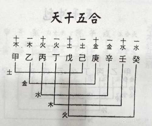 “八字戊和戌的区别：拆解天干地支的隐