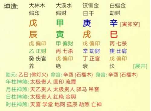 “八字里的财星与官星为何总被反复琢