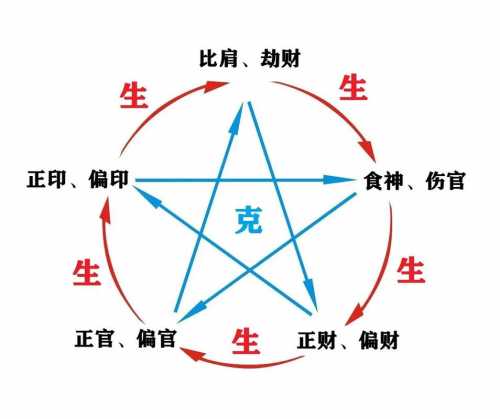 “女命盘缺了食神星，这事儿怎么聊？