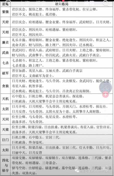 八字月柱藏支七杀