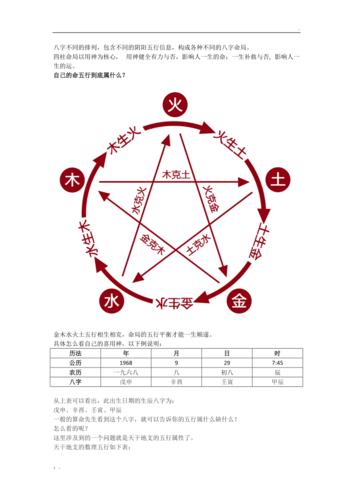 “如何从生辰干支中确定补益元素