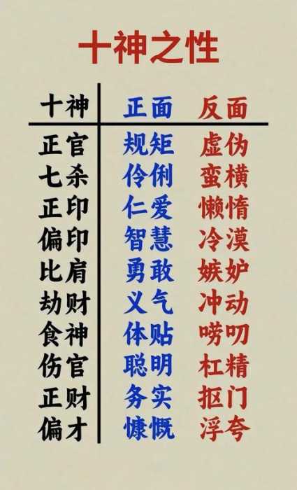 伤官坐正财八字