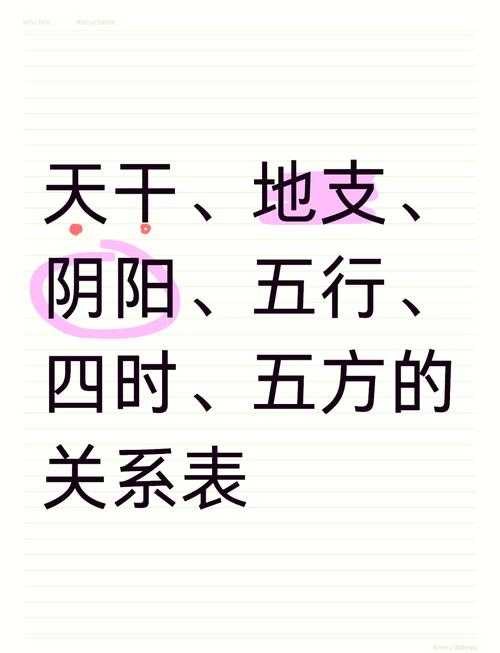 “八字天干是指什么意思