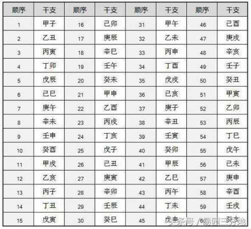 “八字日支藏着的另一半画像