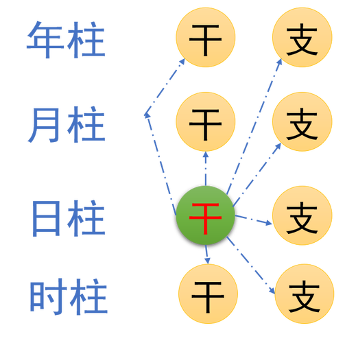 “健康长寿的八字：藏在干支里的生机密
