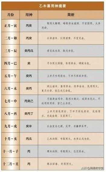 八字五行的喜用神是什么