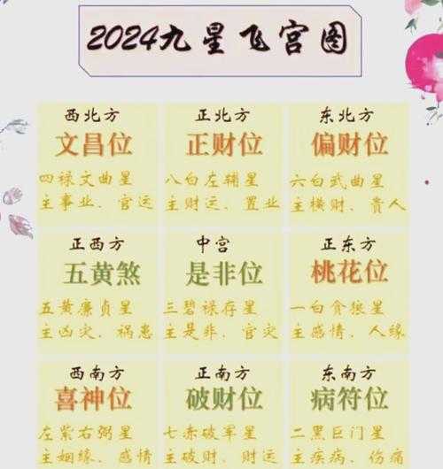 怎么从八字看命运